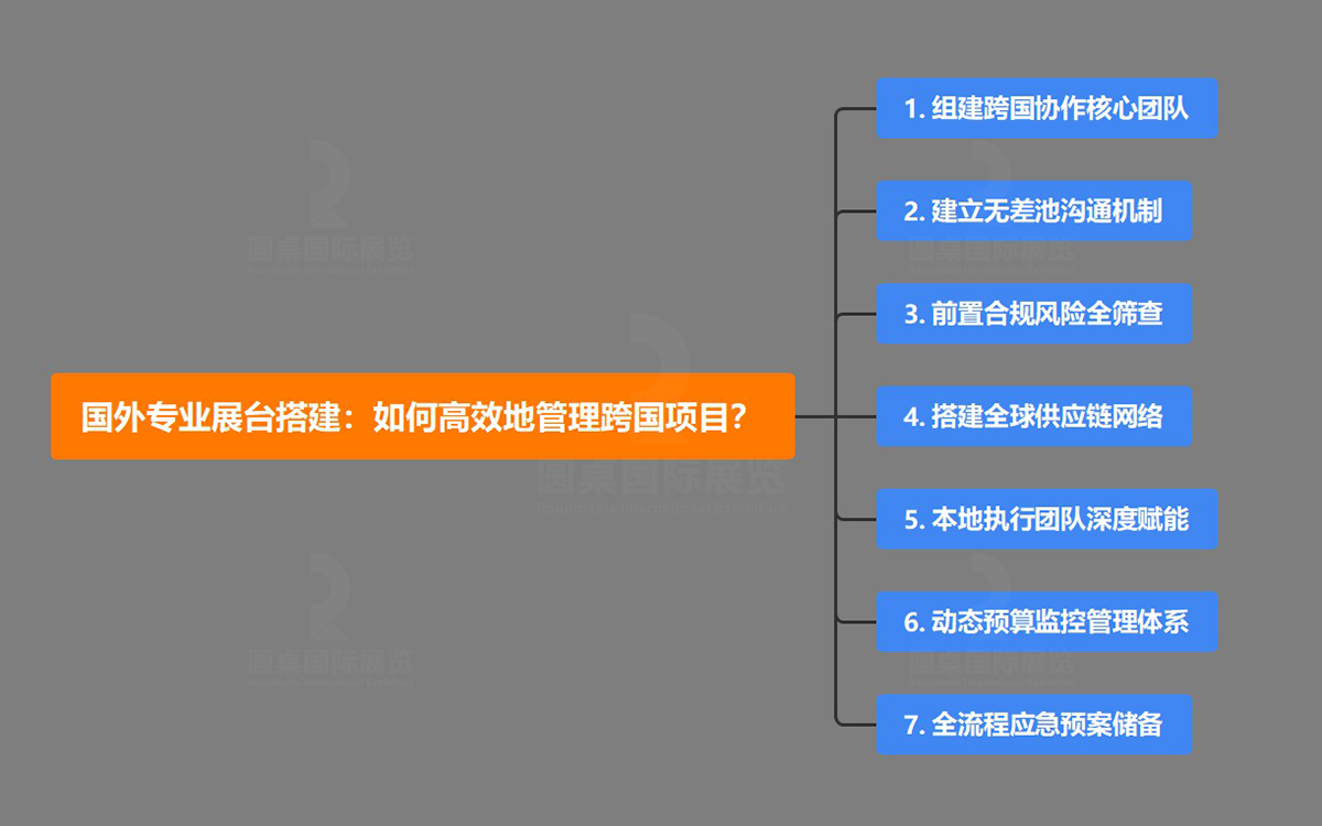 国外专业展台搭建公司能够高效地管理跨国项目 国外专业展台搭建公司能够高效地管理跨国项目